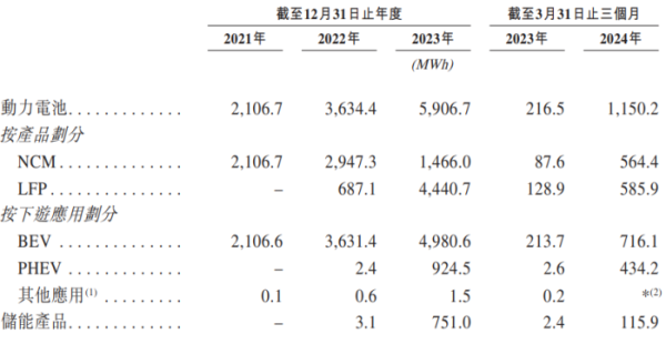 杠杆配资网 IPO雷达｜曹德旺胞妹掌舵的正力新能冲港股：三年多亏近28亿元