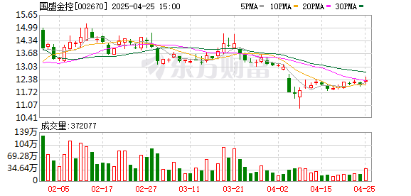 配资上市公司一览表 国盛金控吸收合并材料获证监会接收，国盛证券“曲线上市”再进一步
